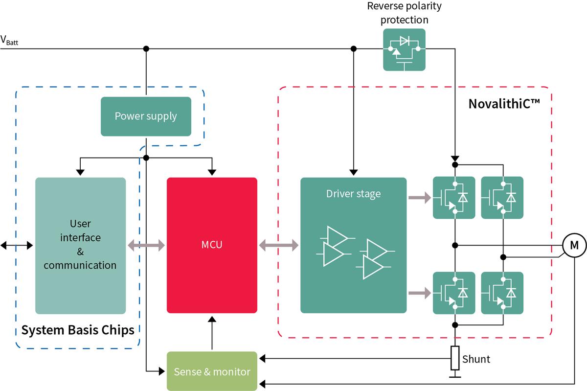 框图 - Infineon Technologies 汽车电机控制解决方案